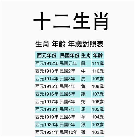 屬蛇今年|【十二生肖年份】12生肖年齡對照表、今年生肖 